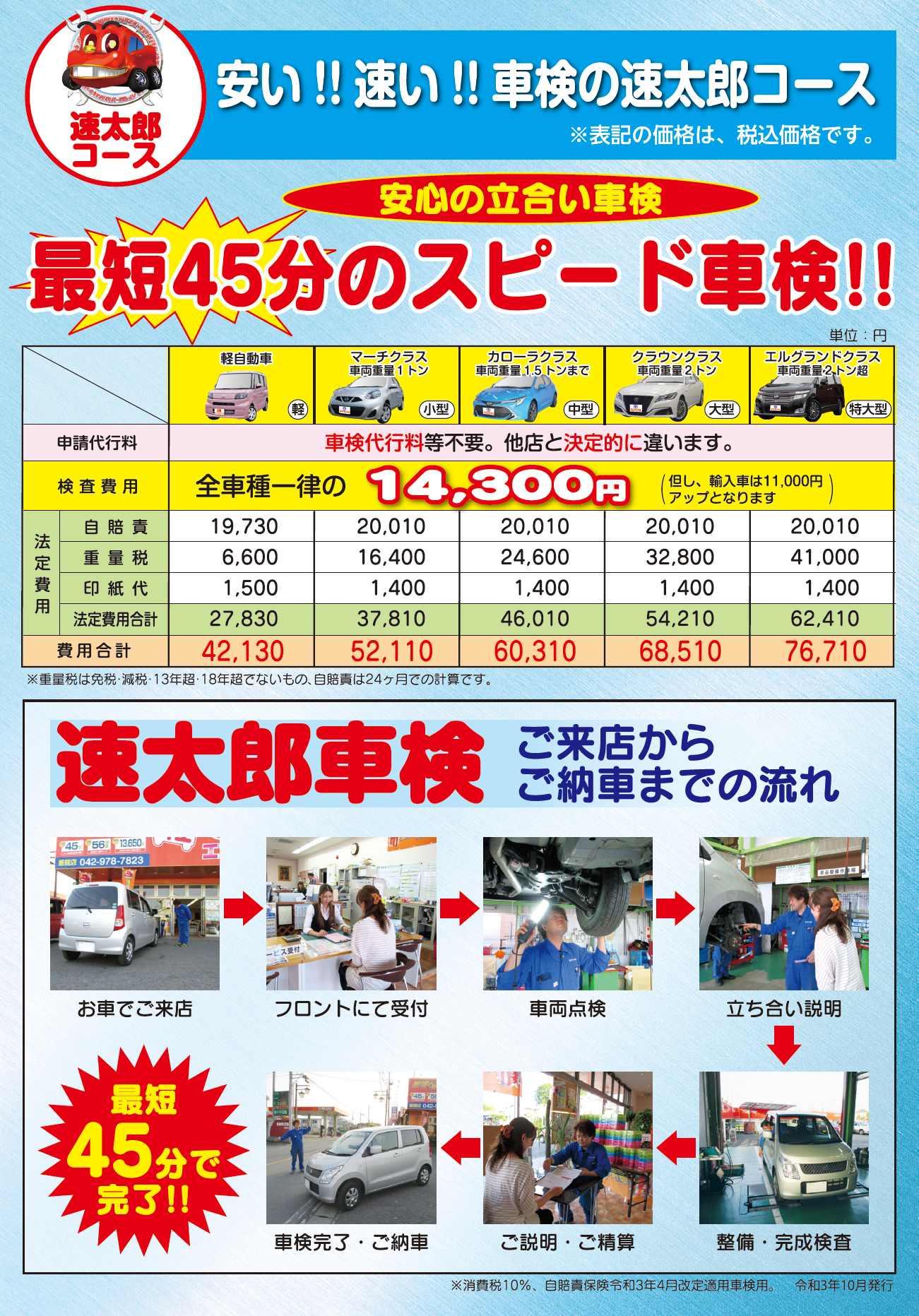 車検料金の一覧が表記されている画像